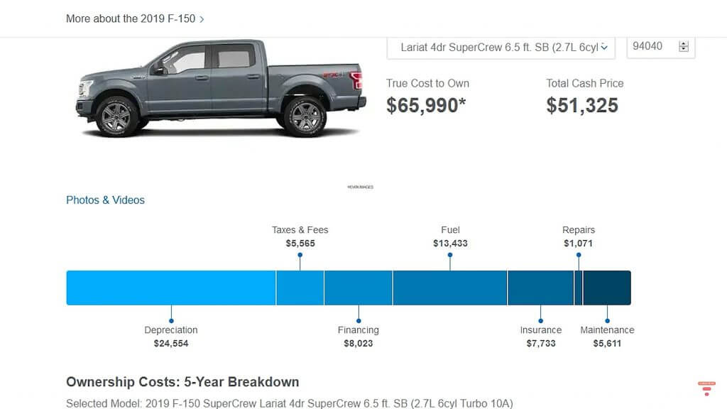 Вартість володіння F-150 Lariat